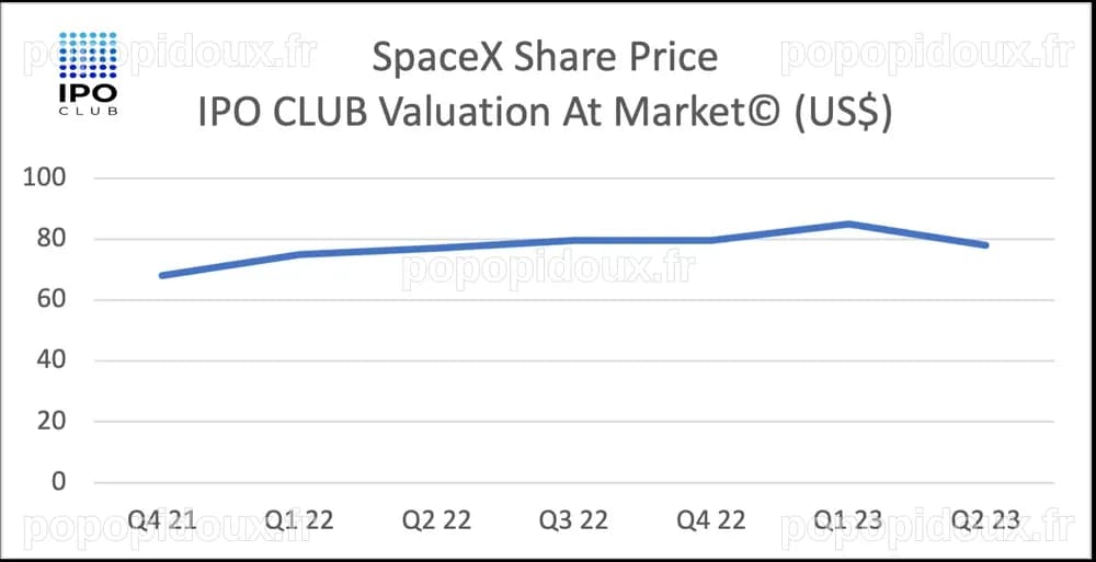 L'IPO de SpaceX est imminente : découvrez l'action spatiale qui s'envole !