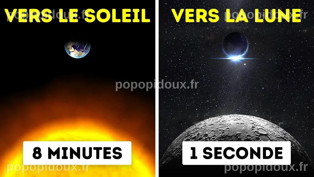 Et Si Tu Pouvais Voyager À La Vitesse De La Lumière - YouTube