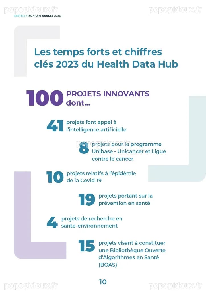Le Health Data Hub publie son rapport annuel 2023 | Health Data Hub