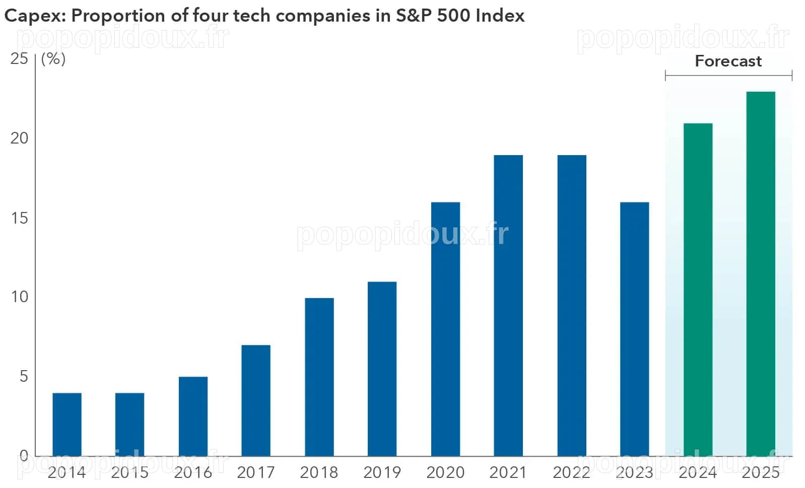 The Looming Challenge: Tech Giants' AI Spending Surge - Fusion Chat