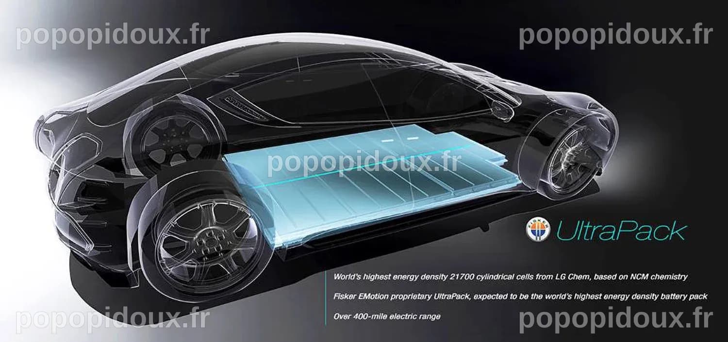 Voiture électrique : l'avenir est à la batterie solide • CharlotteAuVolant