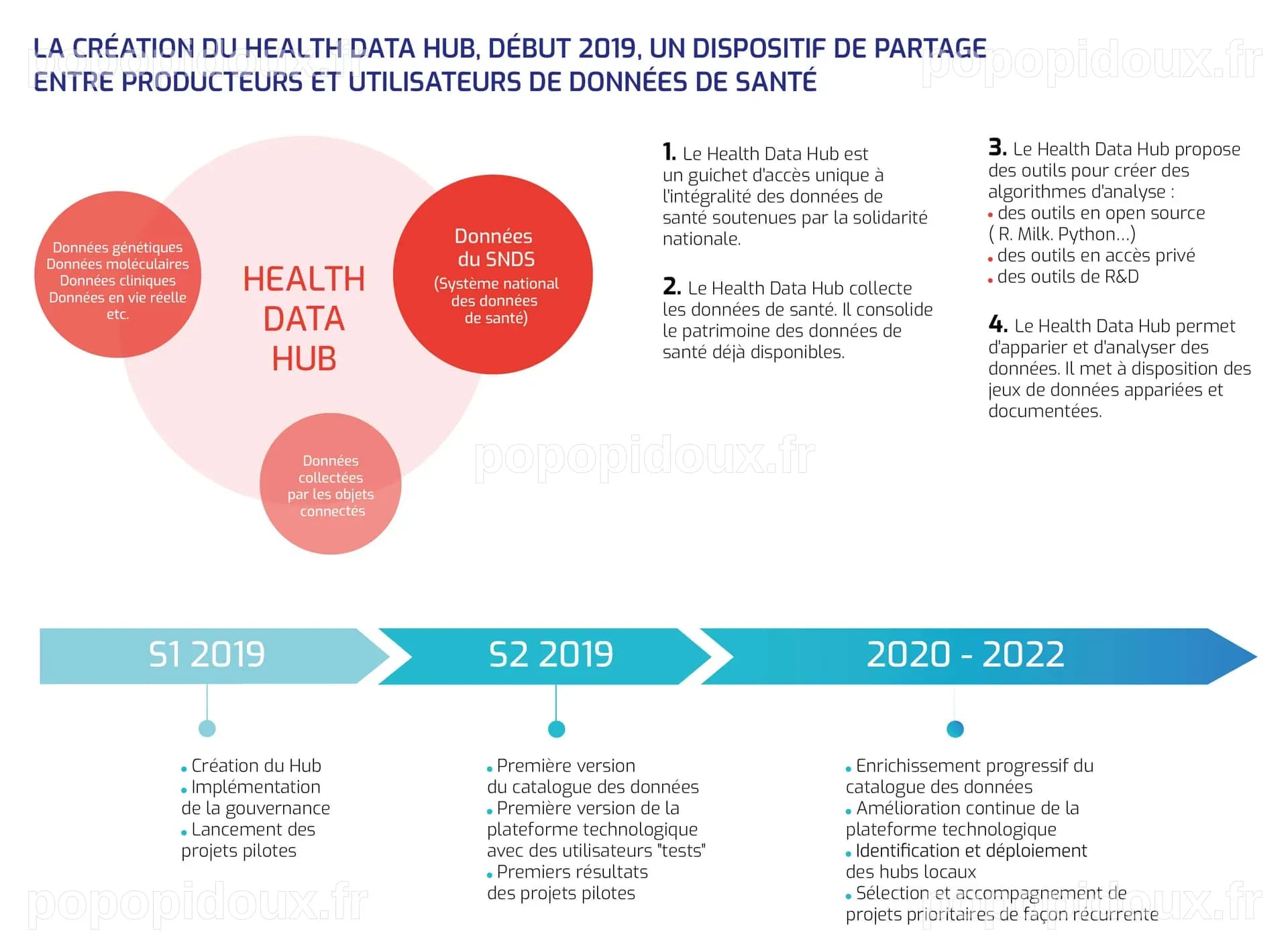 Scaleway remplace Microsoft pour le Health Data Hub : un nouvel élan pour les données de santé françaises