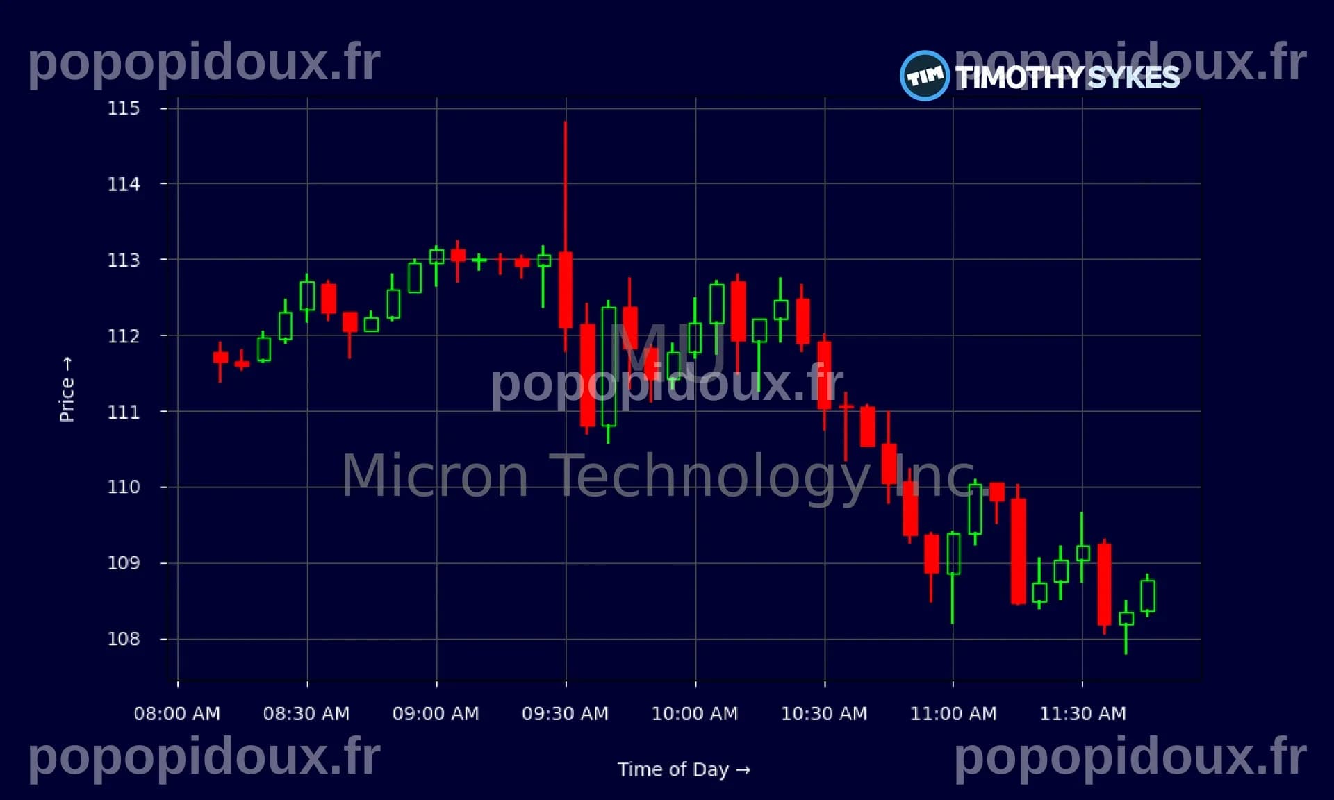 Why Micron Technology Is Flying High After Q4 Earnings Beat