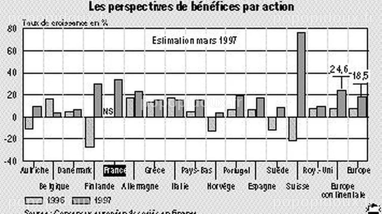 Stabilisation des perspectives de bénéfices en Europe | Les Echos