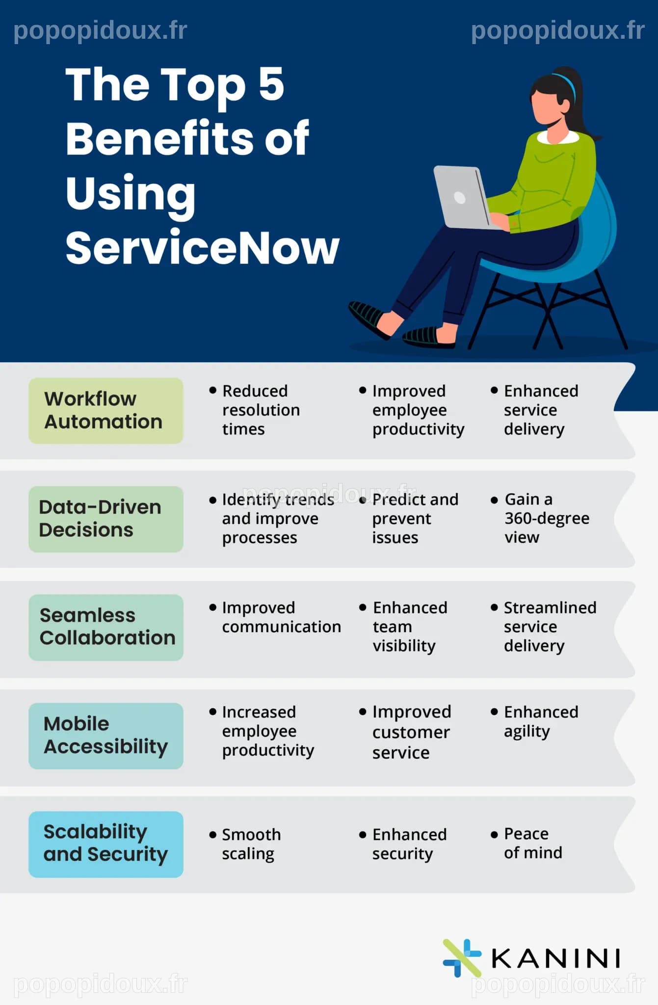 The Many Business Benefits of ServiceNow | KANINI