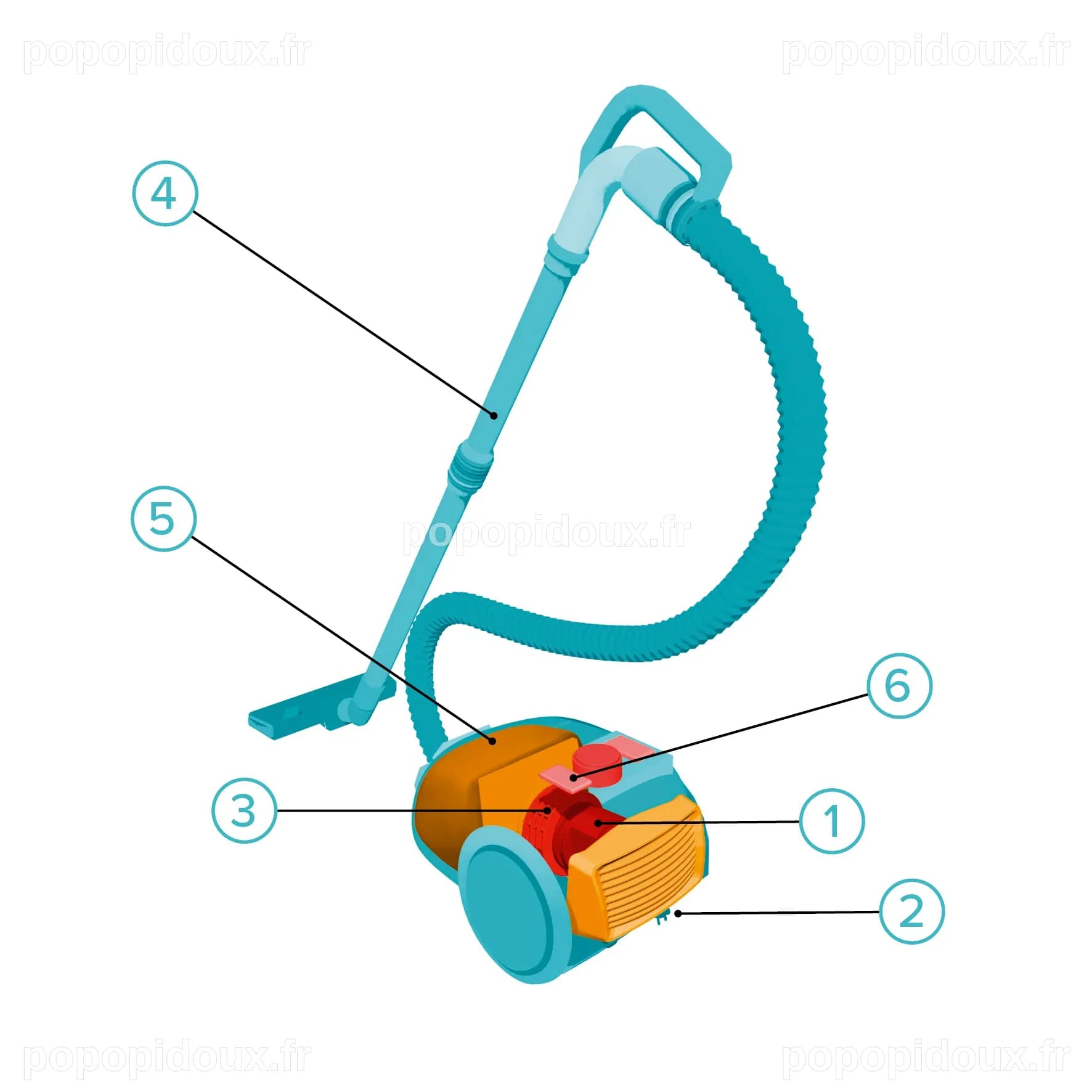 Schéma D’Un Aspirateur _ Schéma Alimentation Aspirateur Moteur – TZXPTR
