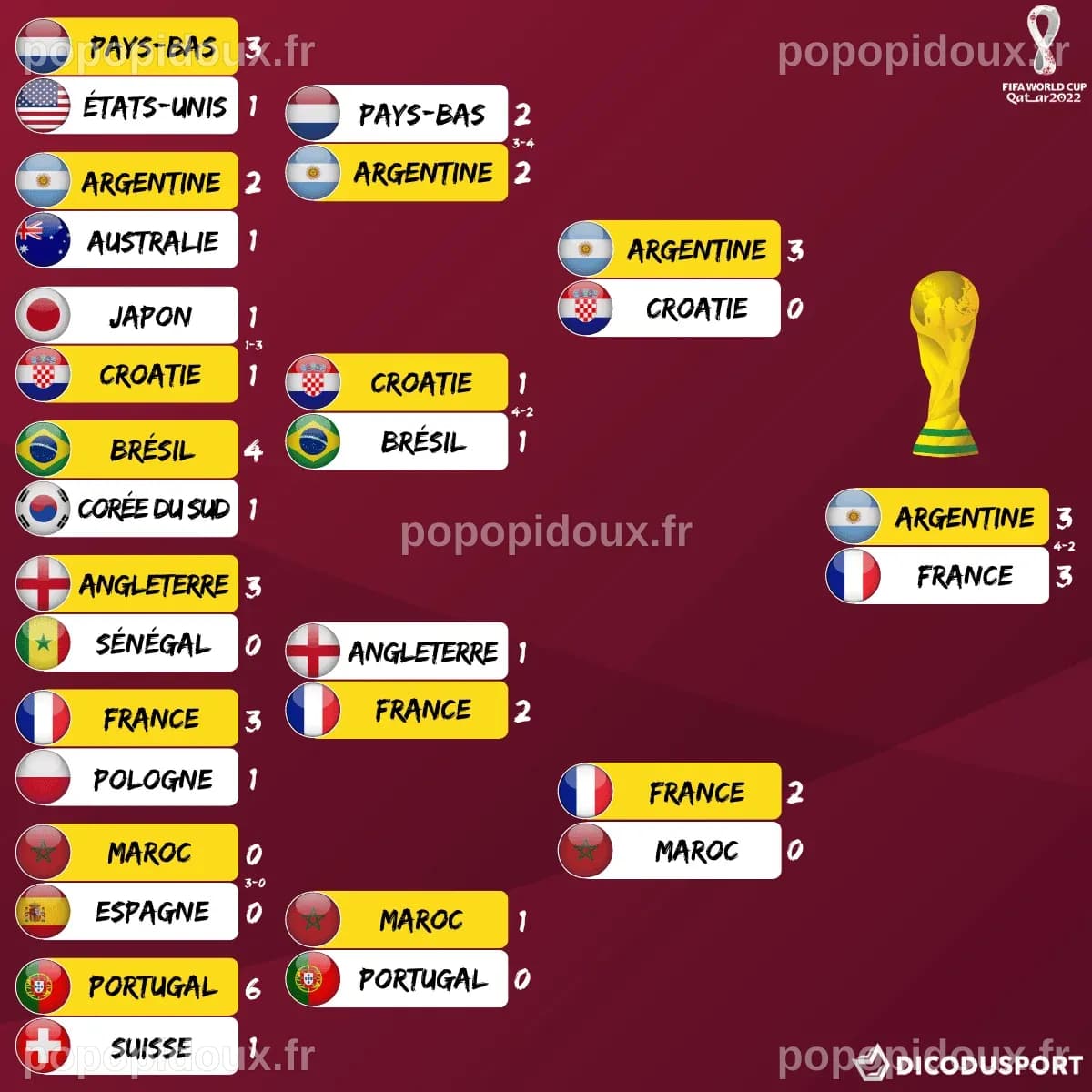 Résultats Déchirants de la Coupe du Monde 2026 en Corée : Sina Frei et Dario Lillo en Quête de Rédemption