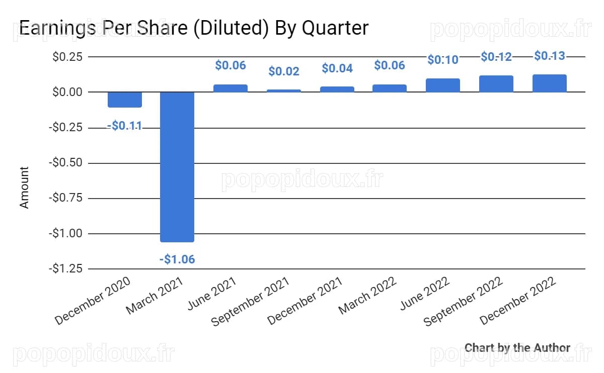 Agilysys Prepares For Growth Ahead (NASDAQ:AGYS) | Seeking Alpha