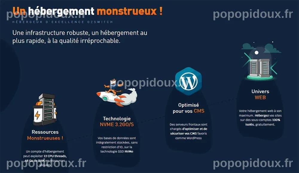 Hostinger Business ou o2switch Cloud : Quel hébergement web choisir entre 50 sites et illimité ?