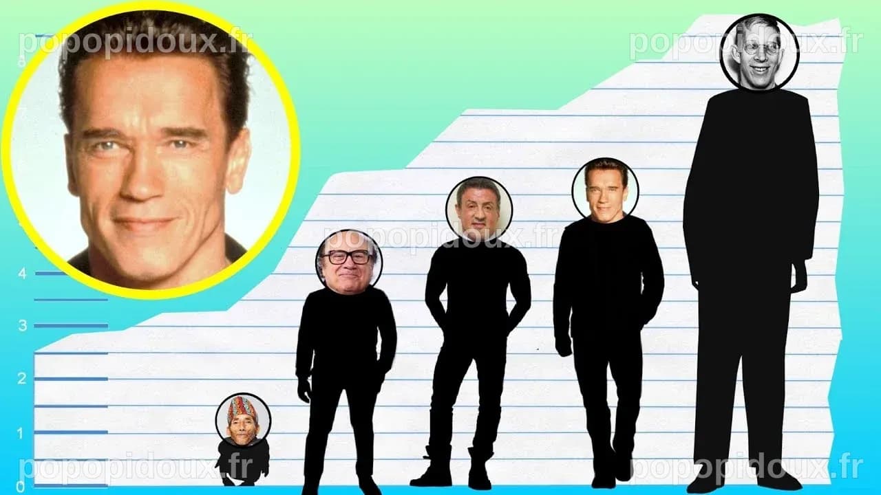 Arnold Schwarzenegger's Height: Accurate Measurements and Myths ...