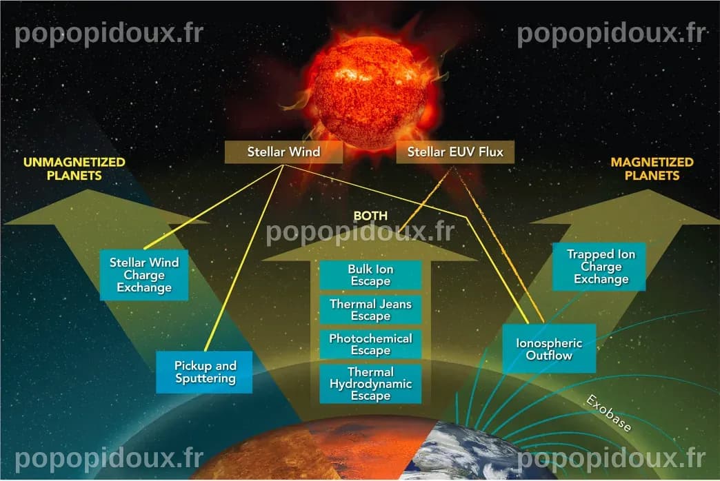 Des astronomes découvrent une atmosphère autour d'un objet du système solaire qui ne devrait pas en avoir