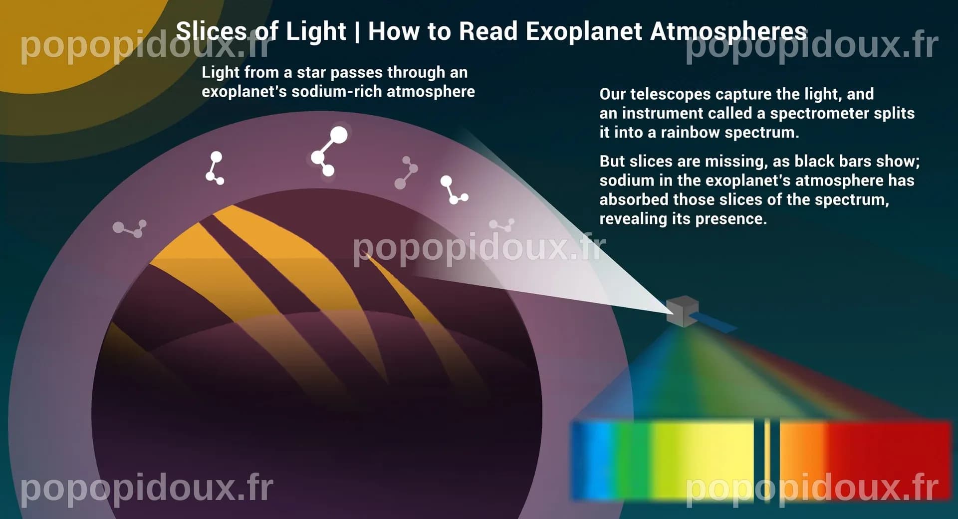 Exploring Planets in Other Solar Systems — The Science Writer