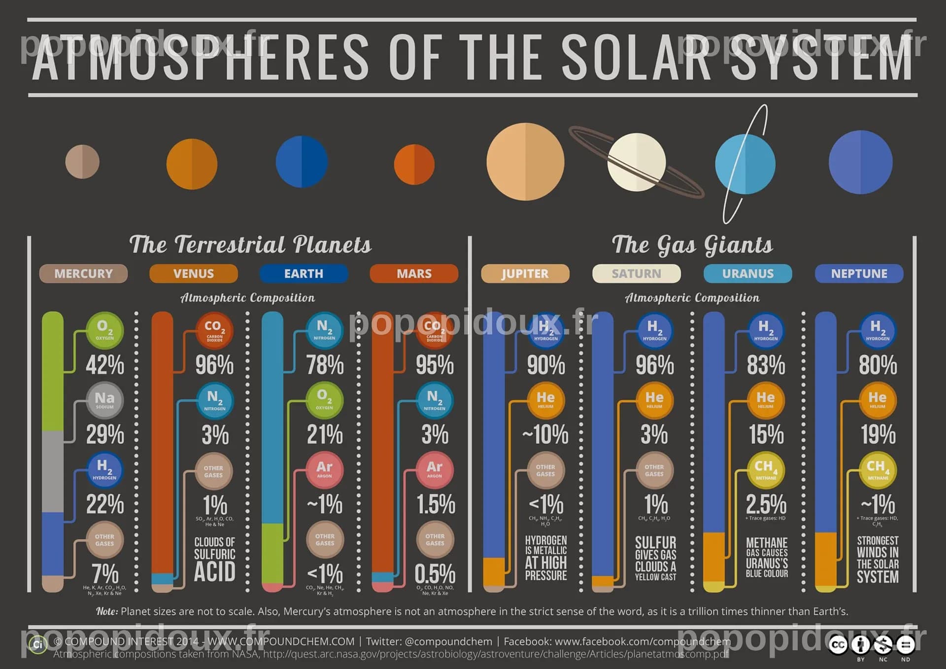 The atmospheres of the Solar System | The Planetary Society