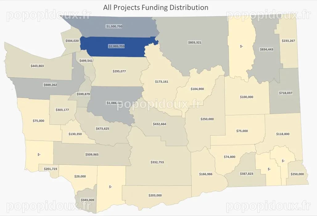 5,3 millions de dollars de subventions pour des infrastructures attribuées à quatre communautés de Washington