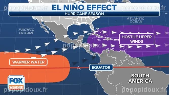 'Strong' El Nino confidence increases through winter, meteorologists ...