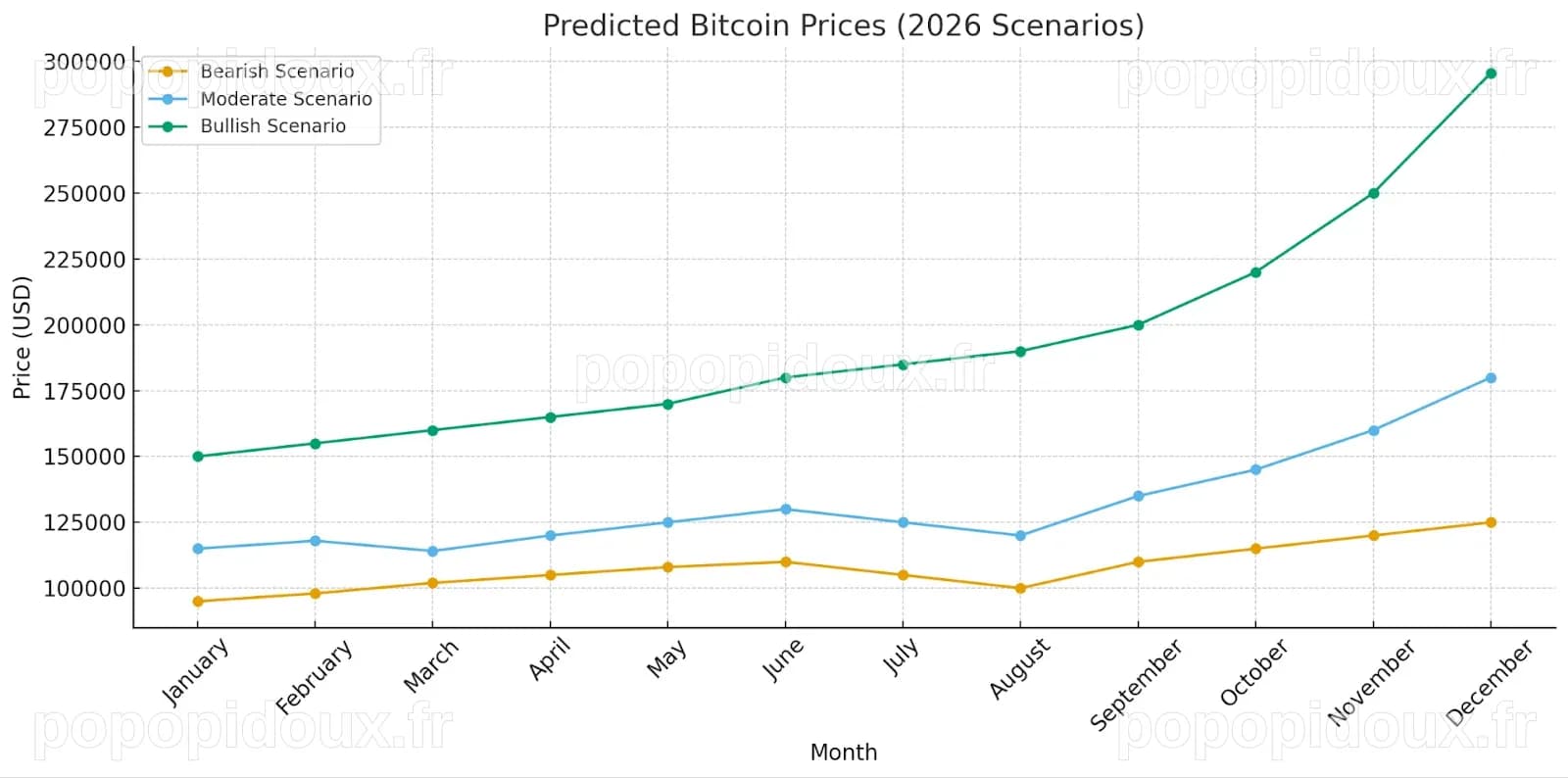Bitcoin Price Prediction 2026 – Monthly Forecasts and Long-Term Outlook ...