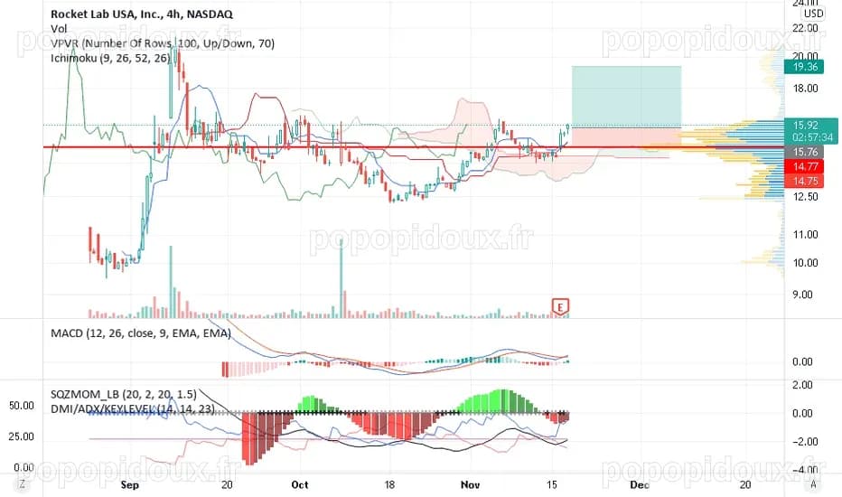 RKLB Stock Price and Chart — NASDAQ:RKLB — TradingView