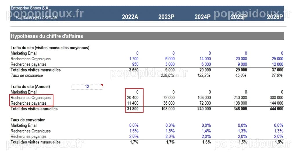 Quel Est Le Chiffre D’Affaires De Longchamp – GARAKD
