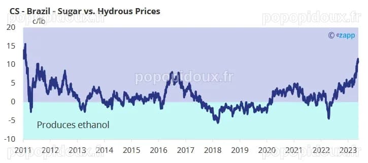 Ask The Analyst: Your Questions from Our Recent Sugar Market Webinar ...
