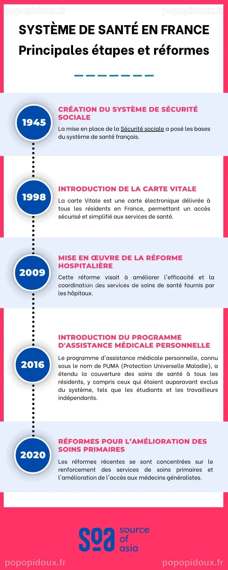 Le système de santé français en 2050 : visions d'auteurs de science-fiction et d'experts
