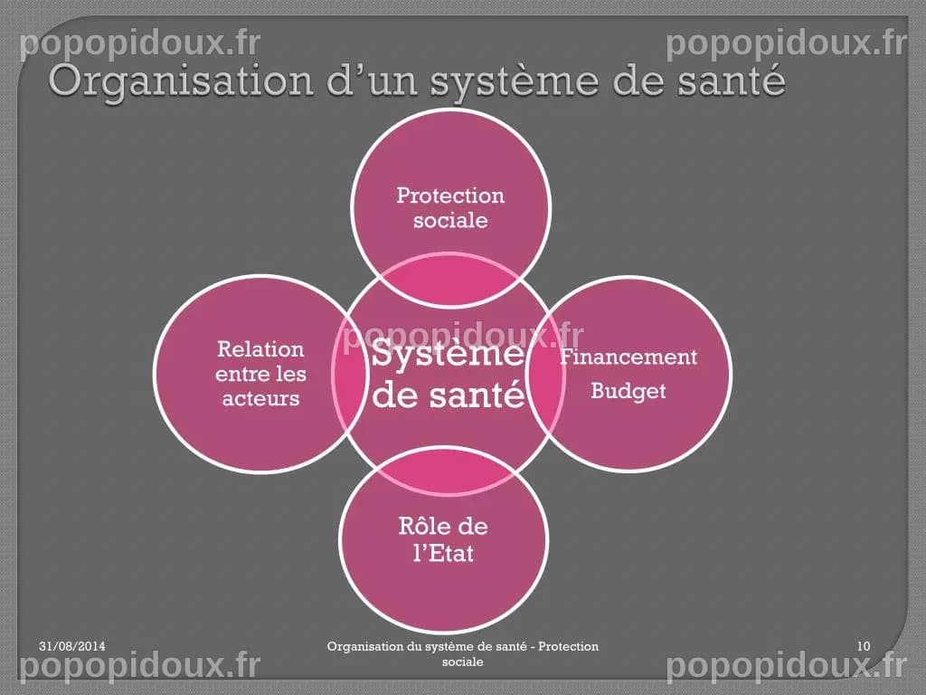 PPT - Le Système de santé français PowerPoint Presentation, free ...