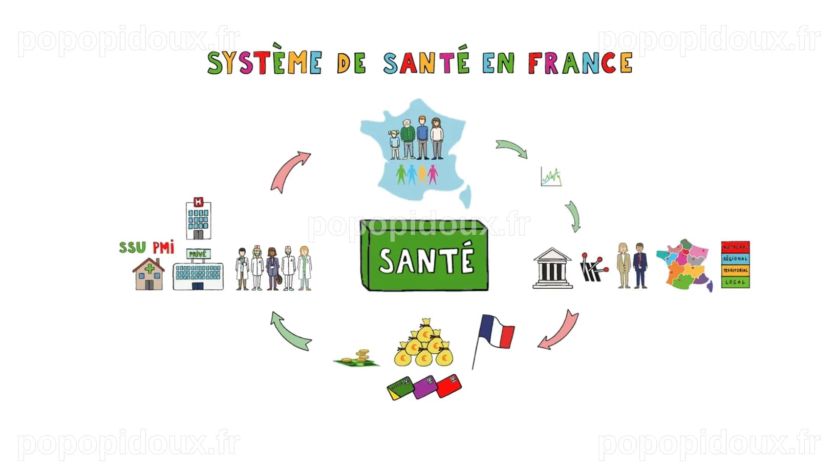 Présentation du système de santé français - FACLAB