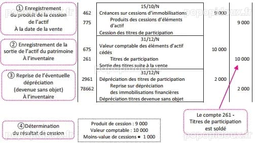 Micron Technology : Un dirigeant cède des actions pour 4,06 millions de dollars