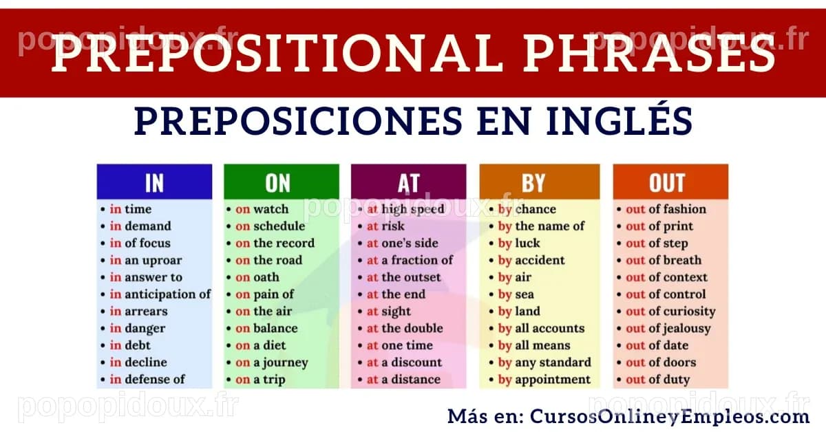 PREPOSICIONES EN INGLÉS | Lista completa traducida al español