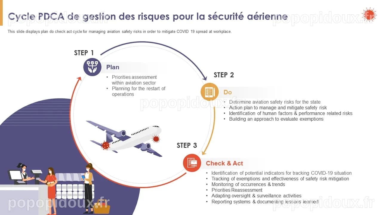 La science des données et la sécurité aérienne : Lessons à tirer pour les secteurs critiques
