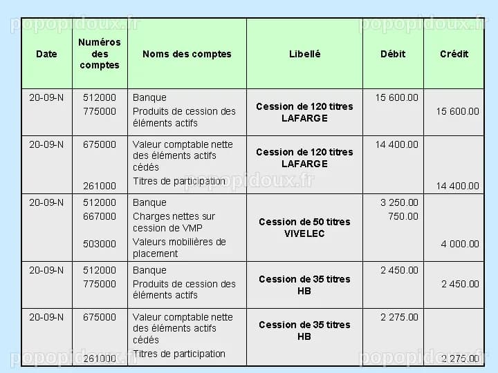 LES CESSIONS DE TITRES