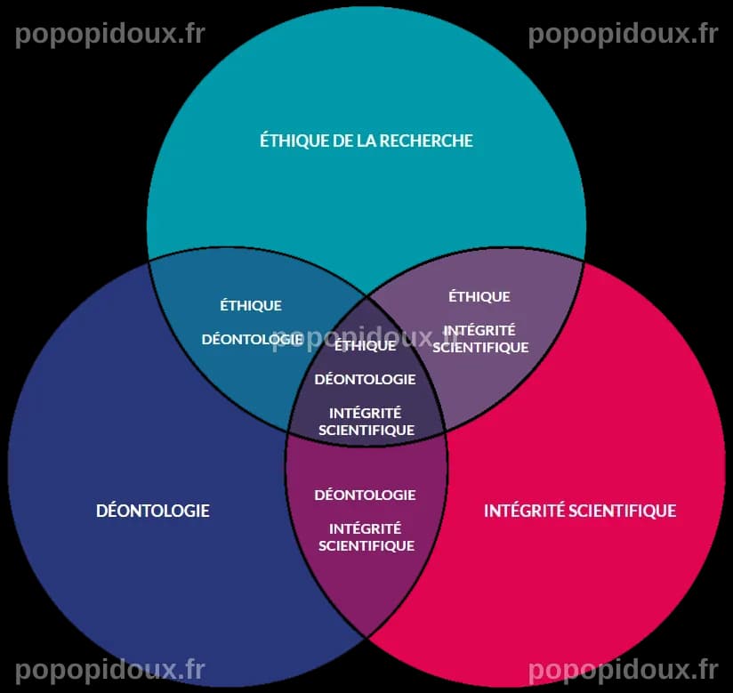 Exemples De Droit Scientifique
