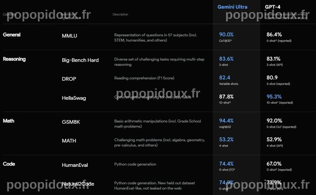 Gemini vs ChatGPT vs Claude : r/ChatGPT