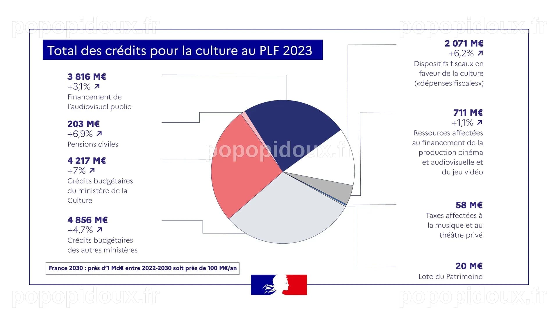 Le ministère de la Justice dénonce le contrôle de l'industrie des concerts par Live Nation lors de l'ouverture d'un procès antitrust